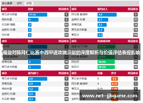 福登对阵拜仁比赛中西甲进攻端贡献的深度解析与价值评估表现影响 福登对阵拜仁比赛中西甲进攻端贡献的深度解析与价值评估表现影响