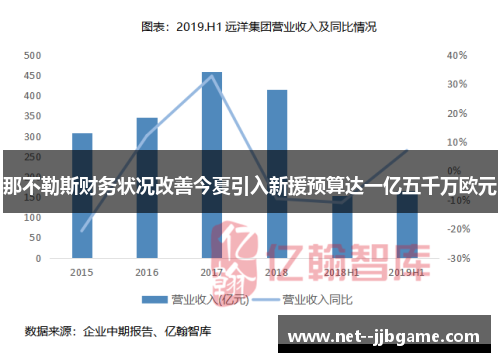 那不勒斯财务状况改善今夏引入新援预算达一亿五千万欧元 那不勒斯财务状况改善今夏引入新援预算达一亿五千万欧元