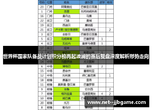 世界杯国家队备战计划积分榜再起波澜的赛后复盘深度解析形势走向