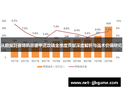 从数据到赛场凯恩德甲进攻端全维度贡献深度解析与战术价值研究 从数据到赛场凯恩德甲进攻端全维度贡献深度解析与战术价值研究
