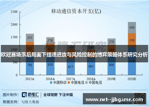 欧冠赛场落后局面下提速进攻与风险控制的博弈策略体系研究分析 欧冠赛场落后局面下提速进攻与风险控制的博弈策略体系研究分析